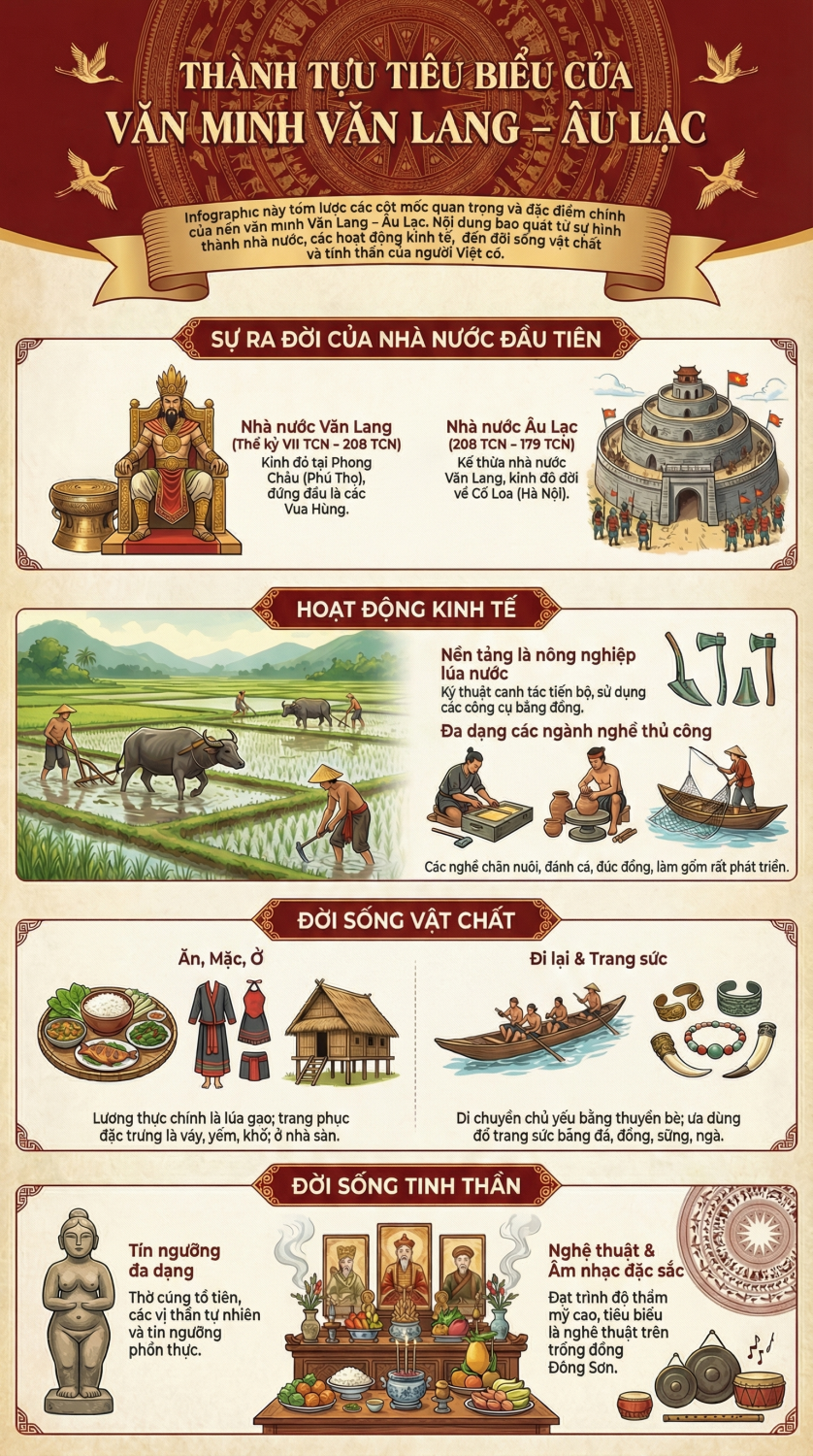 '''''A poster with different types of objects
AI-generated content may be incorrect.'''''