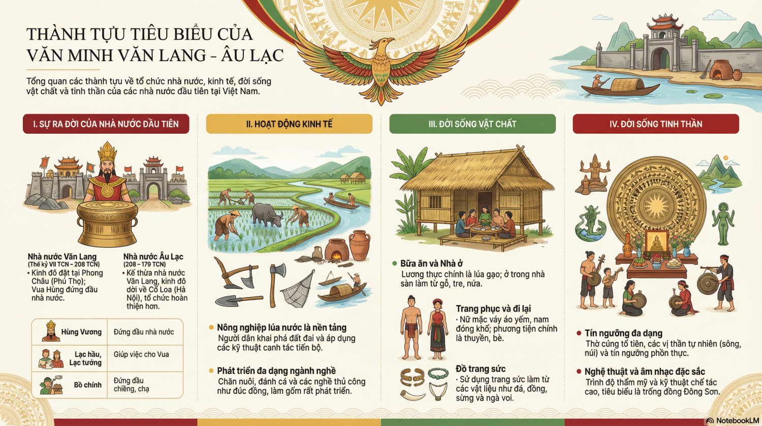 '''''A poster with pictures and text
AI-generated content may be incorrect.'''''