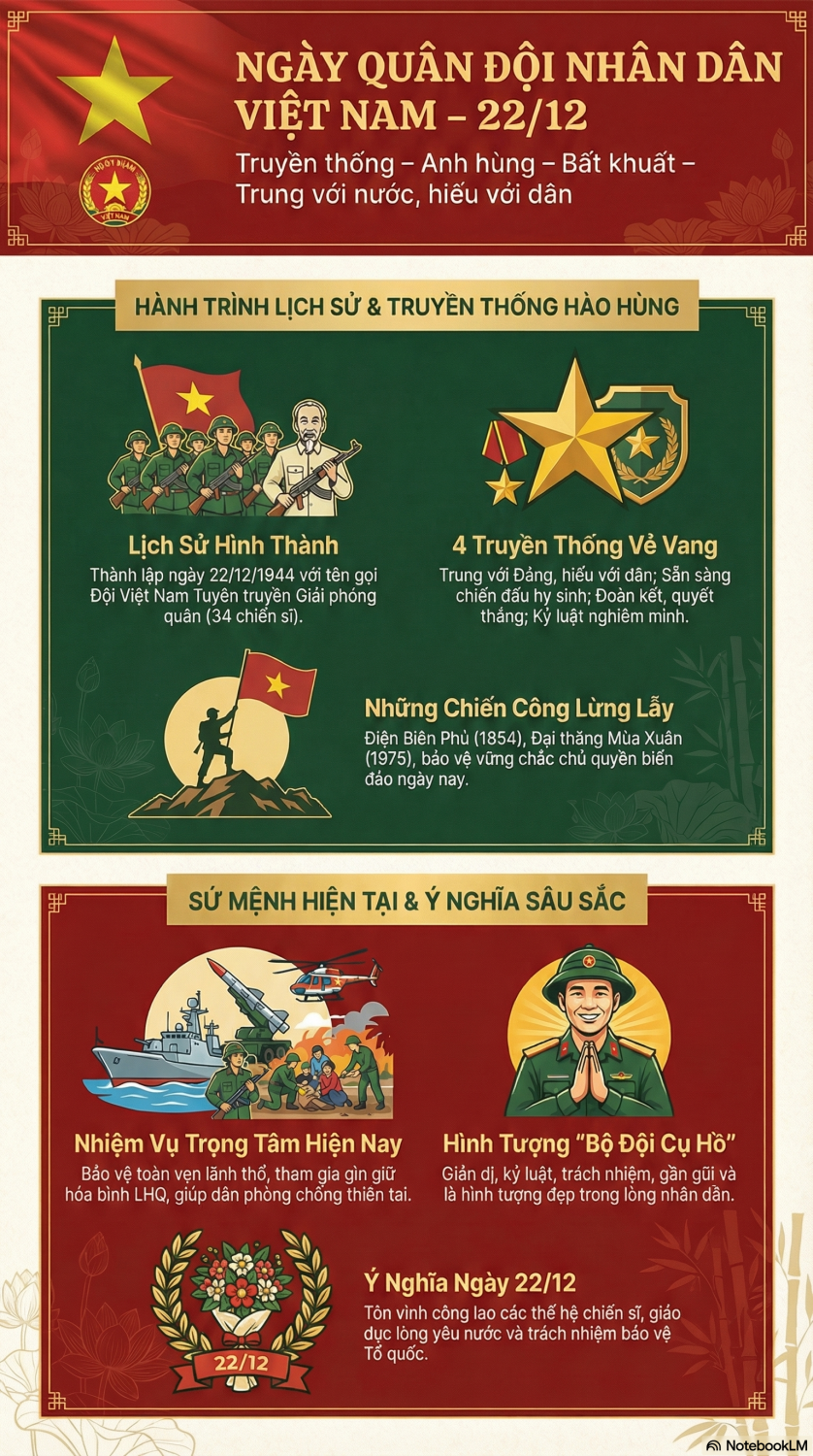 '''''A poster with text and images of military personnel
AI-generated content may be incorrect.'''''