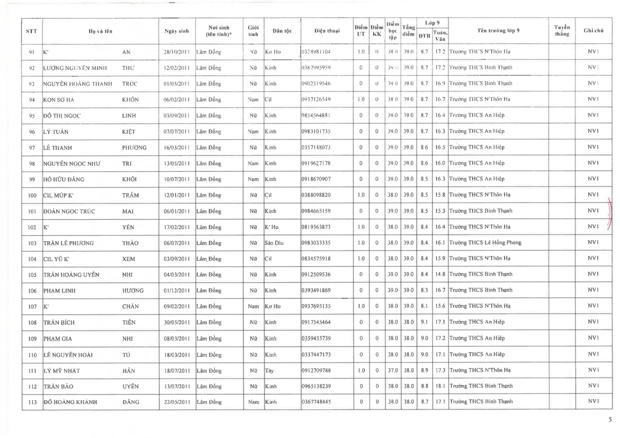 Danh sách trúng tuyển THPT Hoàng Hoa Thám page 0005