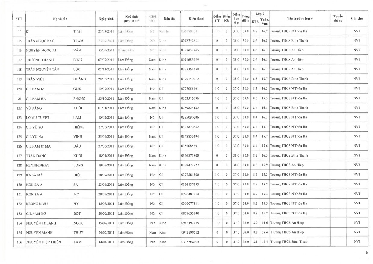 Danh sách trúng tuyển THPT Hoàng Hoa Thám page 0006