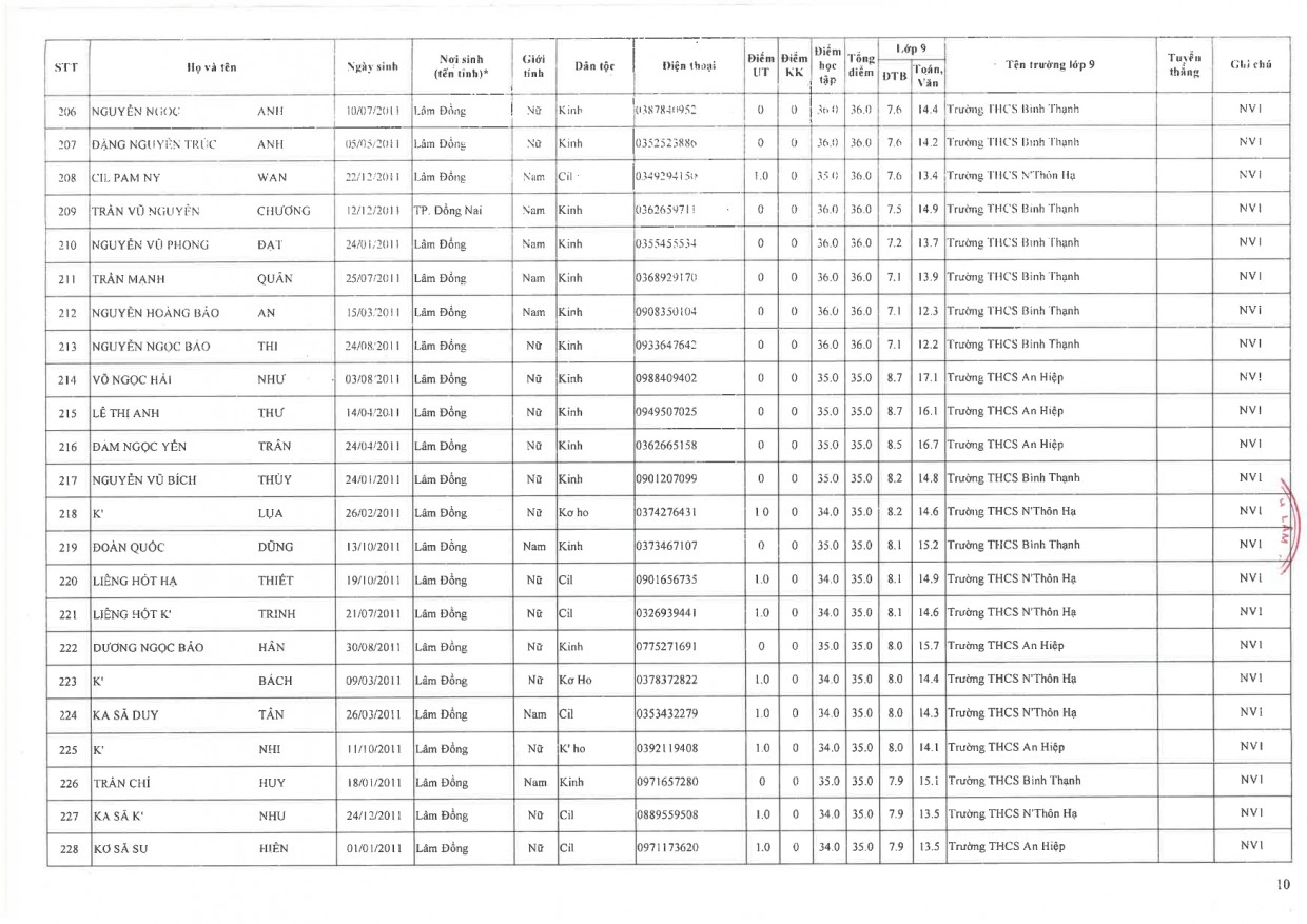 Danh sách trúng tuyển THPT Hoàng Hoa Thám page 0010