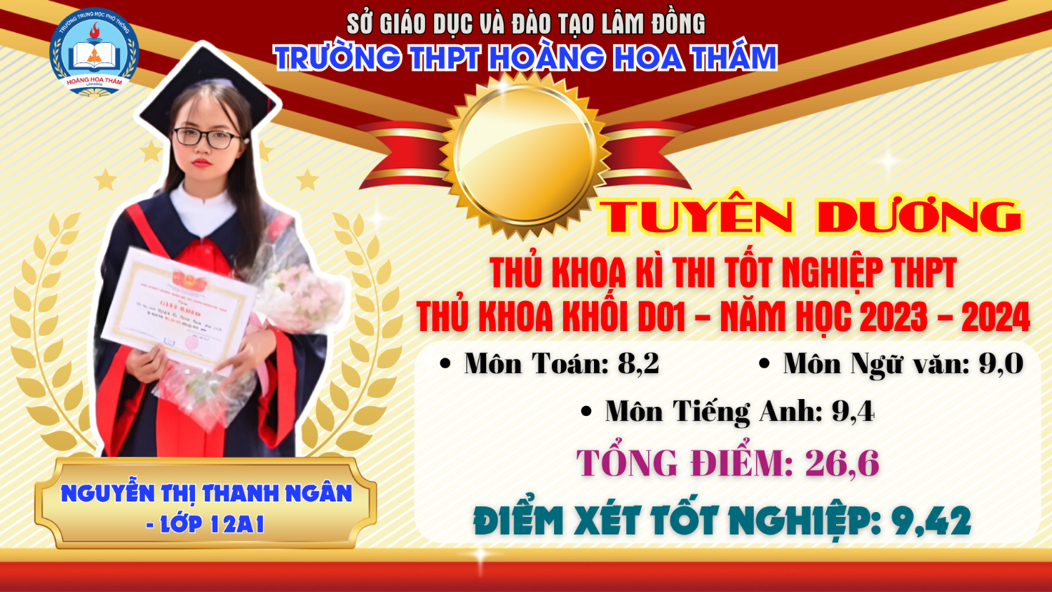 TUYÊN DƯƠNG NHỮNG HỌC SINH ĐẠT THÀNH TÍCH CAO TRONG KỲ THI TNTHPT