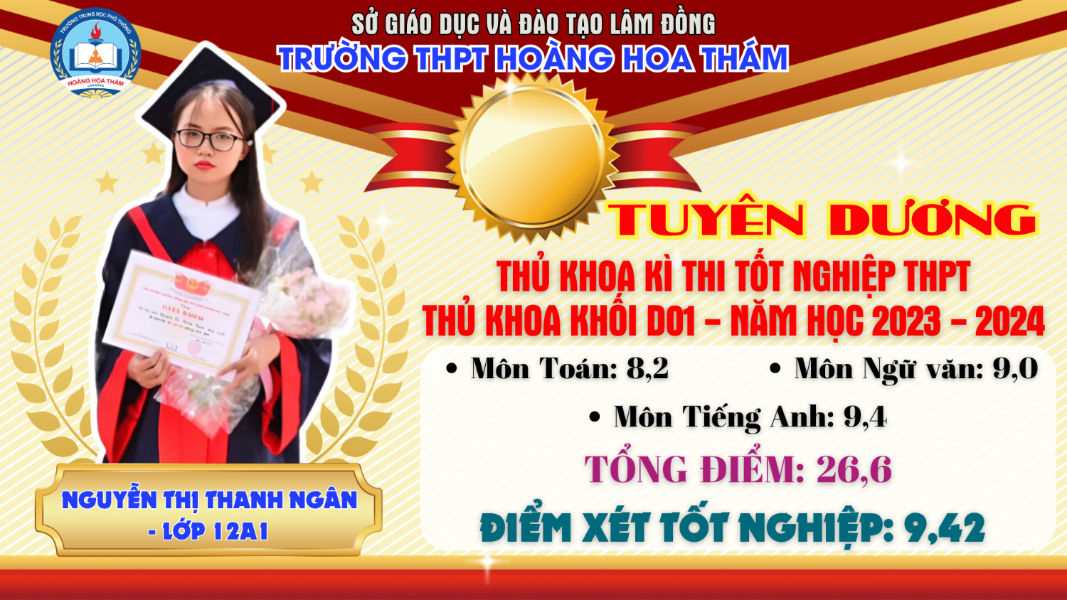 NGUYỄN THỊ THANH NGÂN - 12A1